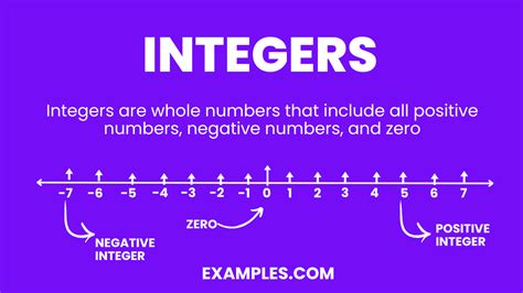 some examples of integers