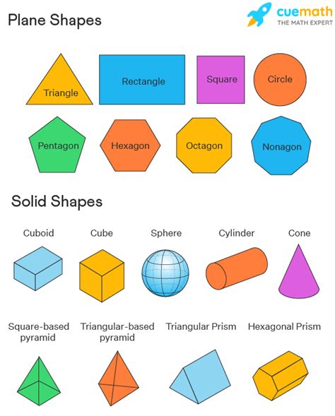 some examples of plane figures and space figures