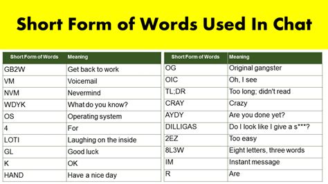 some short form in chat in english
