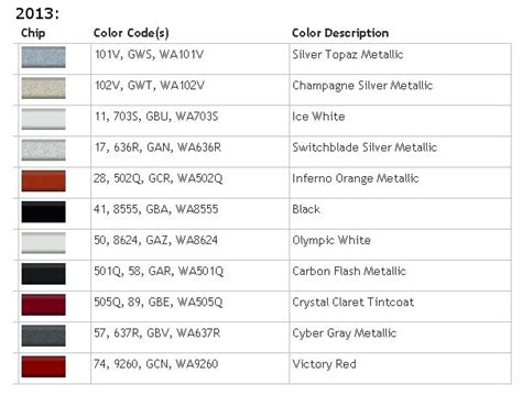 sonic titanium colour code