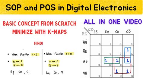 sop and pos solved examples k map
