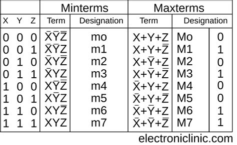 sop and pos solved examples ppt