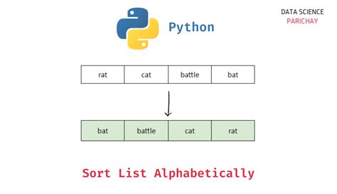 sort in alphabetical order python