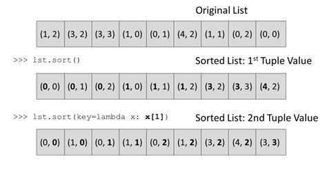 sort list by key