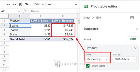sort pivot table highest to lowest google sheets