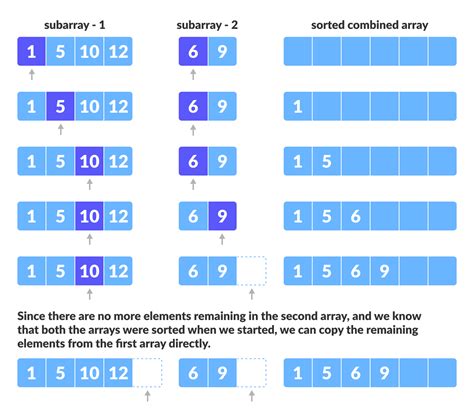 sorted list code