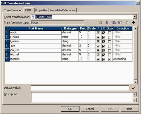 sorter transformation in informatica is active or passive