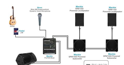 image of sound system components