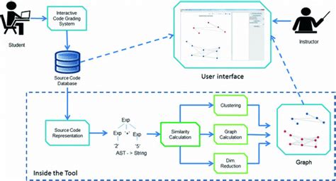 source code architecture