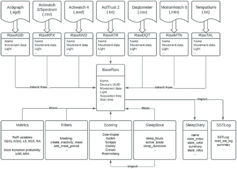 source code architecture diagram