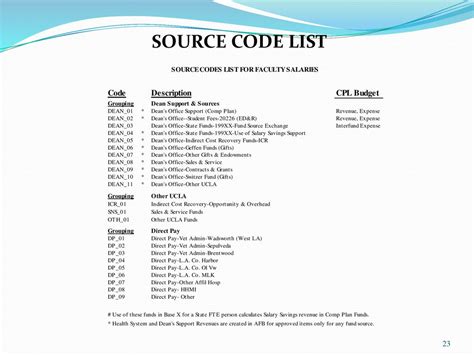 source code list