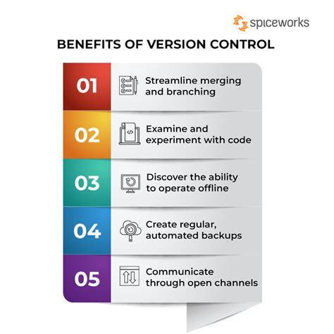 source code management vs version control