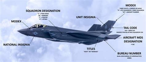 source code meaning in fighter jet