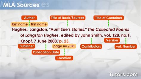 sources cited page mla