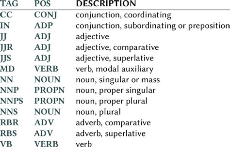 spacy part of speech tags list
