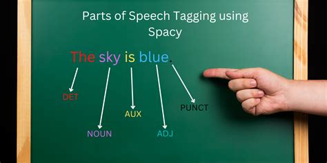 spacy pos tagging example