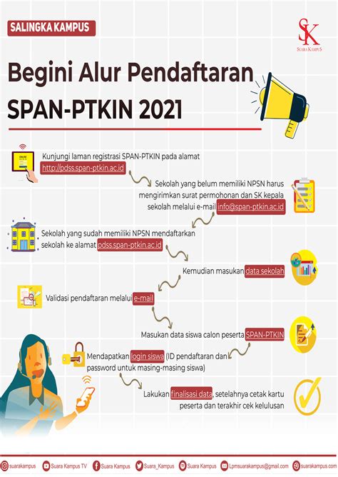 span-ptkin