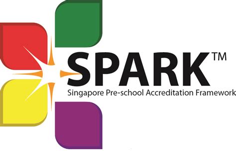 spark certification cost