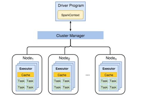 spark cluster configuration to process 1tb of file