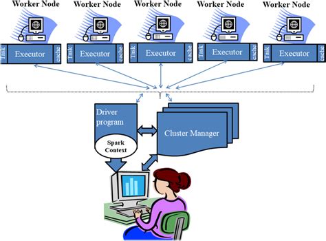 spark cluster definition