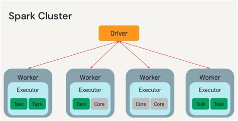 spark cluster setup