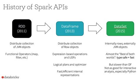 spark dataframe difference
