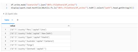 spark dataframe write mode overwrite