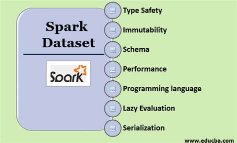 spark dataset examples