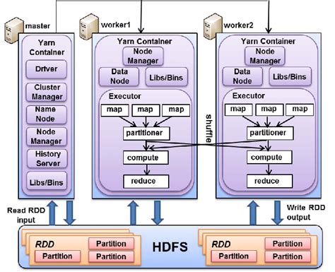 spark file processing example