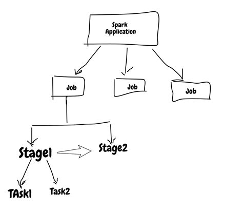spark java application example