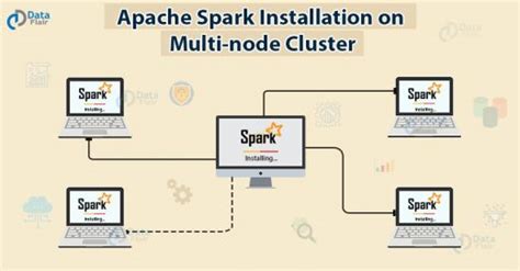 spark multi node cluster setup