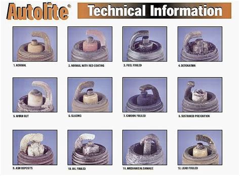 Spark Plug Damage Chart