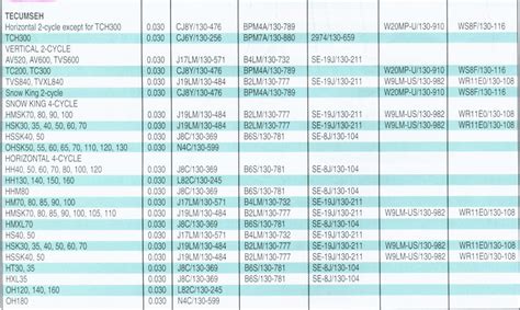 spark plug gap specifications