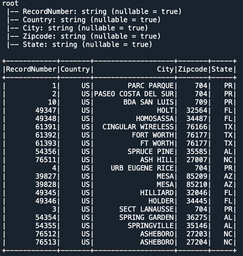 spark sql example query