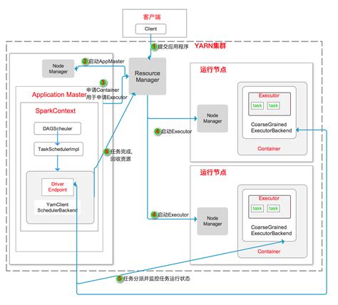 spark standalone cluster setup
