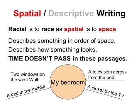 spatial/descriptive text structure