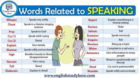 speak related words examples in english