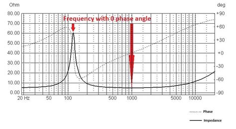 speaker impedance curve
