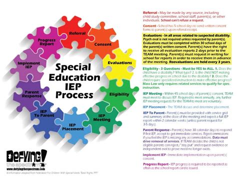 special needs iep example