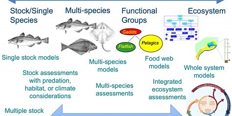 Species-Specific Data