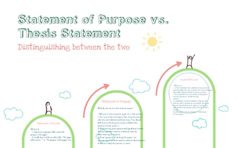 specific purpose vs thesis statement