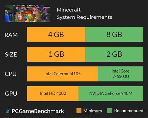 specs needed to play roblox