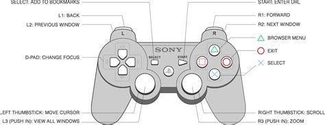 specs to emulate ps3