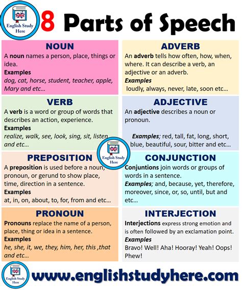 speech definition and examples