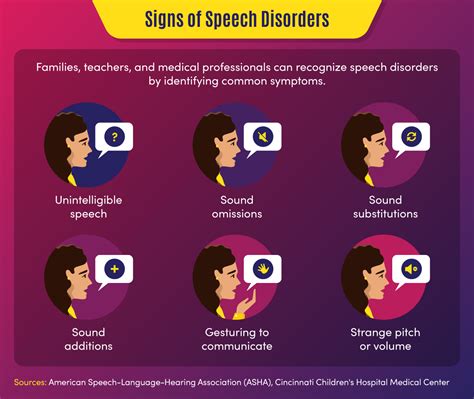 speech difficulties examples