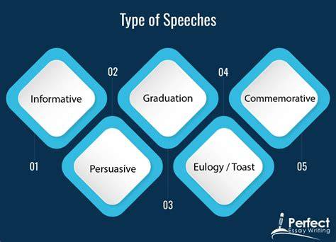 Speech types