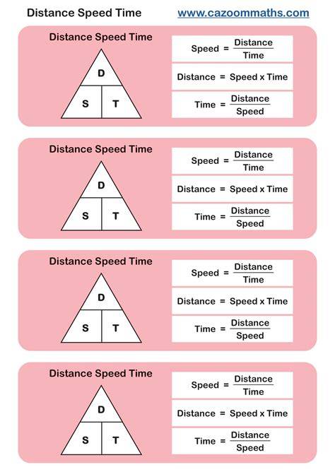 speed distance time formula