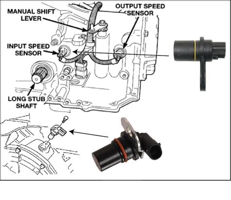 speed sensor code p0717