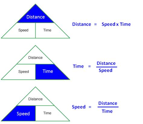 speed time and distance problems with solutions pdf