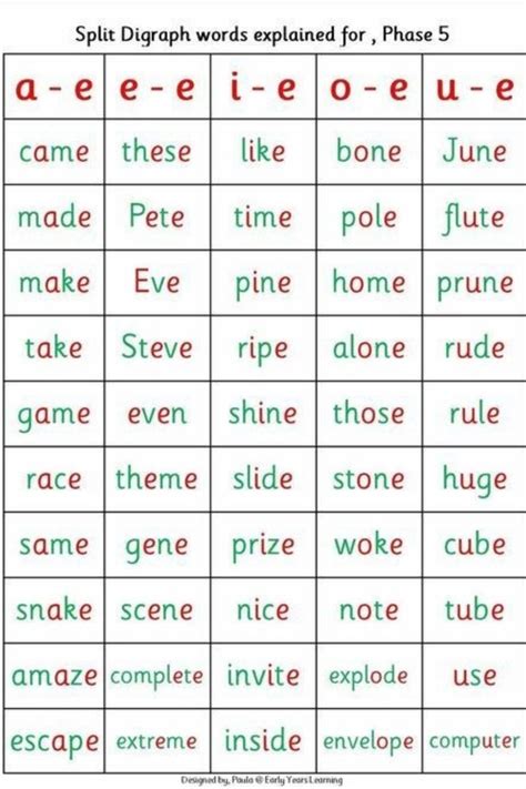split digraph e-e words list